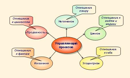 Профессия: руководитель строительного проекта